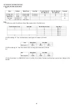 Предварительный просмотр 24 страницы Panasonic KX-TG6551CAM Service Manual