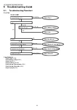 Предварительный просмотр 28 страницы Panasonic KX-TG6551CAM Service Manual