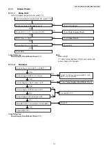 Предварительный просмотр 29 страницы Panasonic KX-TG6551CAM Service Manual