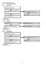 Предварительный просмотр 30 страницы Panasonic KX-TG6551CAM Service Manual