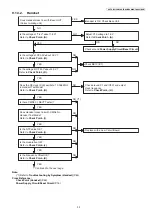 Предварительный просмотр 33 страницы Panasonic KX-TG6551CAM Service Manual