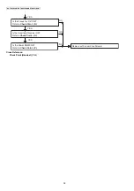 Предварительный просмотр 34 страницы Panasonic KX-TG6551CAM Service Manual