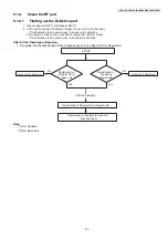 Предварительный просмотр 35 страницы Panasonic KX-TG6551CAM Service Manual