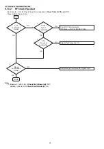 Предварительный просмотр 36 страницы Panasonic KX-TG6551CAM Service Manual