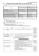 Предварительный просмотр 41 страницы Panasonic KX-TG6551CAM Service Manual