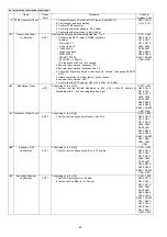 Предварительный просмотр 42 страницы Panasonic KX-TG6551CAM Service Manual