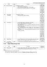 Предварительный просмотр 43 страницы Panasonic KX-TG6551CAM Service Manual