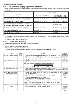 Предварительный просмотр 44 страницы Panasonic KX-TG6551CAM Service Manual