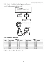 Предварительный просмотр 63 страницы Panasonic KX-TG6551CAM Service Manual