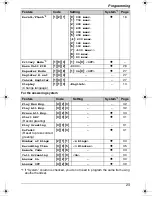 Preview for 23 page of Panasonic KX-TG6561AL Operating Instructions Manual