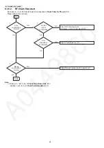 Предварительный просмотр 36 страницы Panasonic KX-TG6561BXT Service Manual