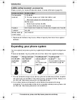 Предварительный просмотр 4 страницы Panasonic KX-TG6582T Operating Instructions Manual