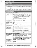 Предварительный просмотр 78 страницы Panasonic KX-TG6582T Operating Instructions Manual