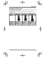 Preview for 5 page of Panasonic KX-TG6591C Operating Instructions Manual