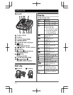 Preview for 12 page of Panasonic KX-TG6591C Operating Instructions Manual