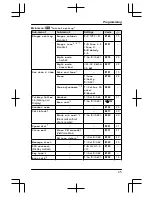 Preview for 25 page of Panasonic KX-TG6591C Operating Instructions Manual