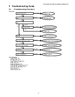 Preview for 23 page of Panasonic KX-TG6611CAB Service Manual