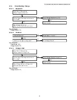 Preview for 25 page of Panasonic KX-TG6611CAB Service Manual