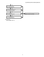 Preview for 27 page of Panasonic KX-TG6611CAB Service Manual