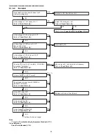 Preview for 28 page of Panasonic KX-TG6611CAB Service Manual