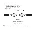 Preview for 30 page of Panasonic KX-TG6611CAB Service Manual