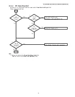 Preview for 31 page of Panasonic KX-TG6611CAB Service Manual