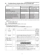 Preview for 35 page of Panasonic KX-TG6611CAB Service Manual