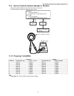 Preview for 57 page of Panasonic KX-TG6611CAB Service Manual