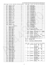 Preview for 81 page of Panasonic KX-TG6611CXB Service Manual