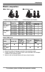 Предварительный просмотр 3 страницы Panasonic KX-TG6631 Operating Instructions Manual