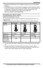 Предварительный просмотр 5 страницы Panasonic KX-TG6631 Operating Instructions Manual