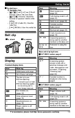 Предварительный просмотр 13 страницы Panasonic KX-TG6631 Operating Instructions Manual