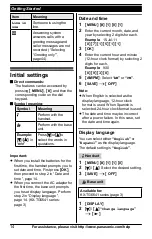 Предварительный просмотр 14 страницы Panasonic KX-TG6631 Operating Instructions Manual