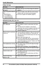 Предварительный просмотр 54 страницы Panasonic KX-TG6631 Operating Instructions Manual