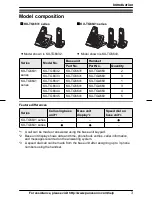 Предварительный просмотр 3 страницы Panasonic KX-TG6632B Operating Instructions Manual