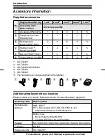 Предварительный просмотр 4 страницы Panasonic KX-TG6632B Operating Instructions Manual