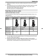 Предварительный просмотр 5 страницы Panasonic KX-TG6632B Operating Instructions Manual