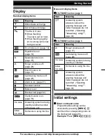 Предварительный просмотр 13 страницы Panasonic KX-TG6632B Operating Instructions Manual