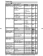 Предварительный просмотр 28 страницы Panasonic KX-TG6632B Operating Instructions Manual