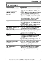 Предварительный просмотр 51 страницы Panasonic KX-TG6632B Operating Instructions Manual