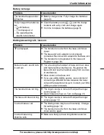 Предварительный просмотр 53 страницы Panasonic KX-TG6632B Operating Instructions Manual