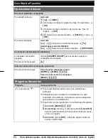 Предварительный просмотр 62 страницы Panasonic KX-TG6632B Operating Instructions Manual