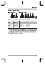 Предварительный просмотр 3 страницы Panasonic KX-TG6642C Operating Instructions Manual