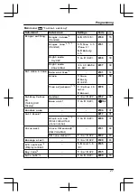 Предварительный просмотр 27 страницы Panasonic KX-TG6642C Operating Instructions Manual