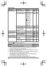 Предварительный просмотр 28 страницы Panasonic KX-TG6642C Operating Instructions Manual