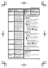 Предварительный просмотр 35 страницы Panasonic KX-TG6642C Operating Instructions Manual