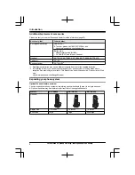 Предварительный просмотр 4 страницы Panasonic KX-TG6671 Operating Instructions Manual