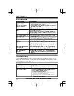 Предварительный просмотр 42 страницы Panasonic KX-TG6671 Operating Instructions Manual