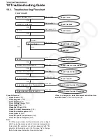 Предварительный просмотр 30 страницы Panasonic KX-TG6671B Service Manual