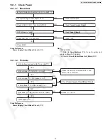 Предварительный просмотр 31 страницы Panasonic KX-TG6671B Service Manual